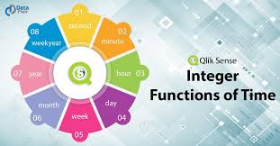 Qlik Sense Integer Functions Of Time With Syntax Dataflair