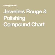 Jewelers Rouge Polishing Compound Chart Jewelers Rouge