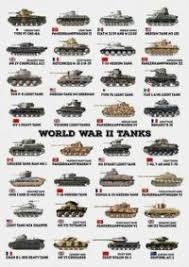 Ww2 Tank Size Comparison Chart 1000 Images About Size