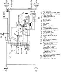 1985 cj 6 cylinder engine. 81 Jeep Cj7 Wiring Wiring Diagram Networks