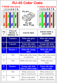 Cat5 and cat6 cables both connect your computer or server to a modem. Diagram Download Cat6 Wiring Diagram Rj45 Full Hd Version Grafikerdergisi Chefscuisiniersain Fr