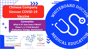 Logo and all associated elements ™ and. China S Sinovac Coronavac Covid 19 Vaccine How Does It Work Phase 1 2 3 Trials And Roll Out Youtube