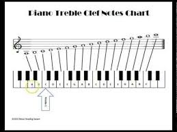 Treble Clef Notes On Piano Video Music Treble Clef