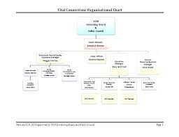 Office Organization Chart Template Barrest Info