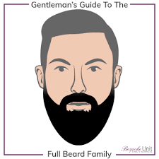 How to trim your mustache: How To Trim A Full Beard For Your Face Shape Styles Growing Tips