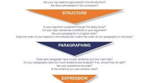 ESSAY WRITING Can be fun    ppt video online download SlidePlayer