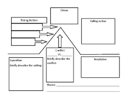 Elements Of Fiction Plot Chart By Teaching Upper El Tpt
