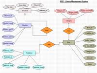 Clickcharts Diagram Flowchart And Mind Map Software