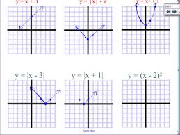 Algebra Ii 2 7 Pa Graphs And
