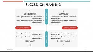 Corporate Succession Planning Free Powerpoint Template