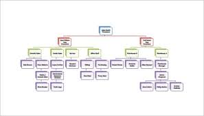 44 Flow Chart Templates Free Sample Example Format