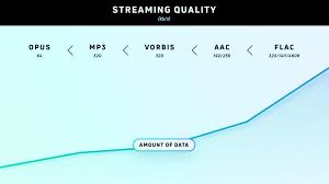 Best Music Streaming Services 2019 Audio On The Go Soundguys