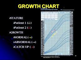 Growth And Growth Disorders Ppt Video Online Download