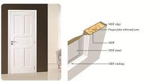 2 Panel Solid Core Interior Wood Doors