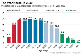 Why We Should Embrace Generational Differences In The