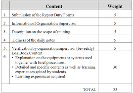 FINAL REPORT My training as an English Teacher Report Writing Service AN INDUSTRIAL TRAINING REPORT     I Done by    