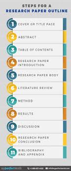 To use any of these samples, simply click on it to read for free. A Step By Step Guide To Write A Research Paper Outline
