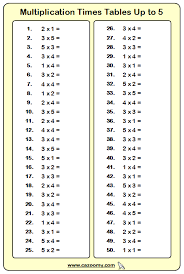 multiplication worksheet practice