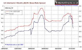 Libor Rate 2014 Online Information