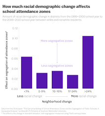 The Data Proves That School Segregation Is Getting Worse Vox