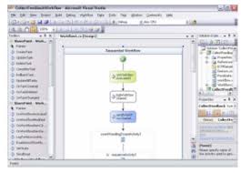 3 2 Plm Workflows And Product Development Processes Plm