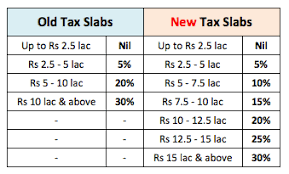 latest income tax slabs fy2022 23