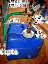 Water System Guide For Diy Camper Van
