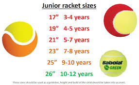 Selecting A Tennis Racket How To Pick From The Myriad