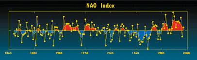 Welcome To The North Atlantic Oscillation Www Page