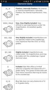 Diamond Clarity Chart In 2019 Diamond Clarity Diamond