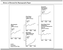 Four Steps To Forecast Total Market Demand