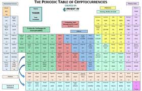 Cryptocurrency Periodic Table Chart 9 Types Of Blockchain