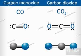 carbon monoxide co and carbon dioxide
