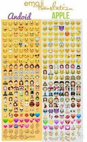 Android To Iphone Emoji Conversion Sheet In 2019 Android