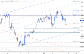 Silver Prices Slide Lower Support Targets View