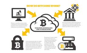 Bitcoin mining is necessary to maintain the ledger of transactions upon which bitcoin is based. The Future Of Bitcoin Mining Ceo Of Genesis Mining Marco Streng