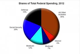 We Cannot Afford 2 Trillion Increase In Military Spending