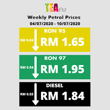 This decision will save government billions in revenue while the fuel subsidy will be channeled directly to the b40 group. Tea Fm 7æœˆ4æ—¥è‡³7æœˆ10æ—¥æ²¹ä»·fuel Prices From 4 To 10 July 2020 Fuel Price Malaysia Facebook