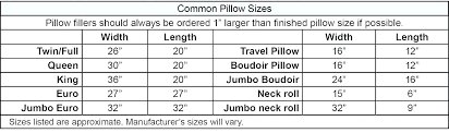 Decorative Pillow Sizes What Standard Decorative Pillow Size