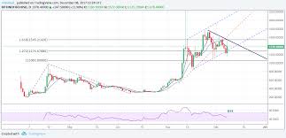 Bitcoin Vs Bitcoin Cash Mining Chart Currency Converter Ethereum