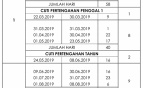 Berikut adalah takwim cuti persekolahan dan juga cuti perayaan untuk tahun 2019 yang telah diumumkan oleh kementerian pendidikan malaysia. 2019 Cuti Sekolah Cute766