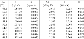 physical properties of ethylene glycol