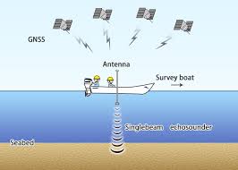 seafloor topography surveying the