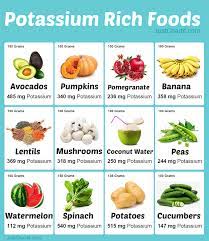 eat more potium rich foods to