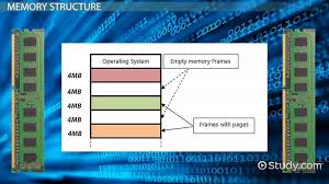 paged memory allocation definition