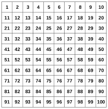 Tabelle mit diabetes zum ausdrucken. Hundertertafel Ausdrucken Fur Grundschule Klasse 2