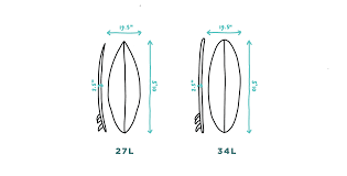 What Is A Surfboards Volume Surf Equipment Tips
