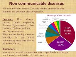 Ppt Non Communicable Diseases Powerpoint Presentation