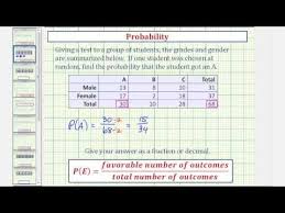 Ex Basic Example Of Finding Probability From A Table Youtube
