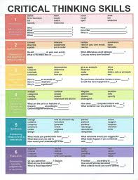    best Critical Thinking images on Pinterest   Critical thinking     TeachThought